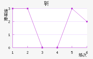 ն