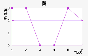 鿨