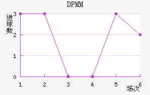 DPMM