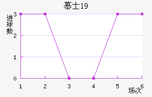 ĽʿU19