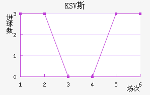 KSV˹