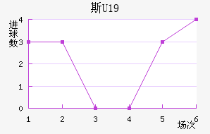 ˹U19