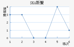 SKA˹з