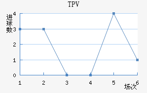 TPV