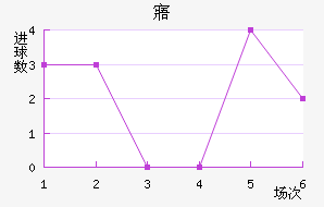 廯