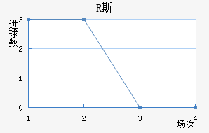 R˹