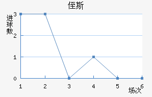 ֶ˹
