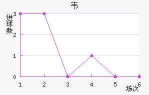 Τ