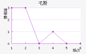 ر˹