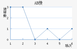 AB籾