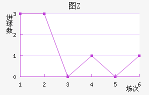 ͼZ