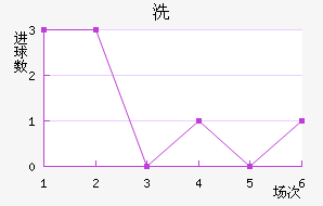 ϴ