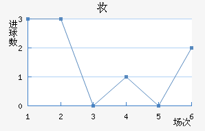 ױǽ