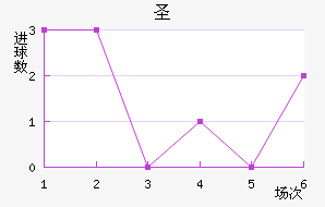 ʥ