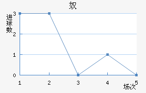 ū