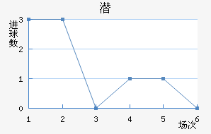 Ǳǽ