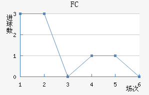 ˹FC