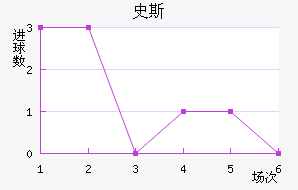 ʷ˹