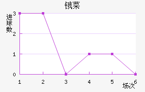 ﰲ˹