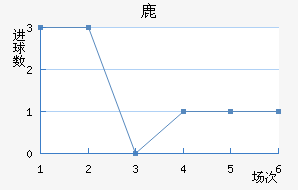 ¹