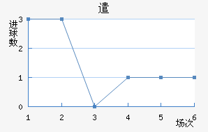 ǲɸ˹