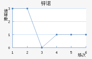 пŵ