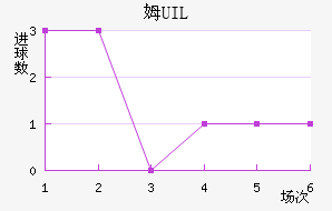 ķUIL