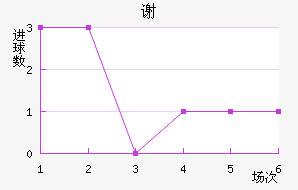 лƶ