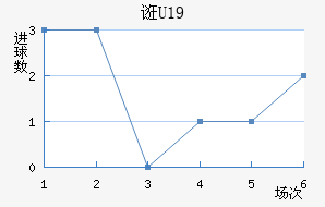 ڿU19