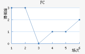 ׶FC