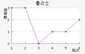 ³ռʿ