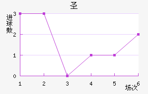 ʥ