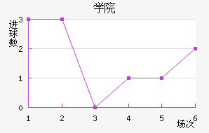 ѧԺ