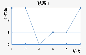µ¸Bӽ
