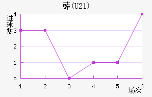 ޵(U21)