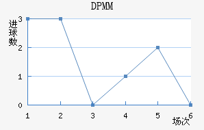 DPMM