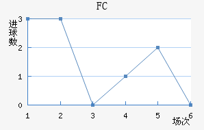 FC߽