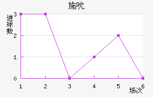 ʩ˱