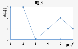 ¹U19