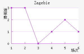 Zag ebie