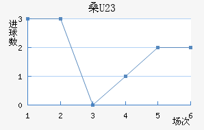 ɣU23
