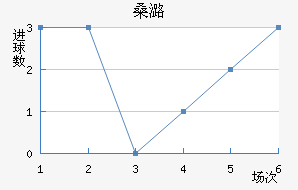 ɣºɭ