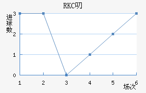 RKC߶˽