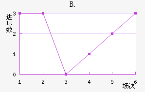 B.
