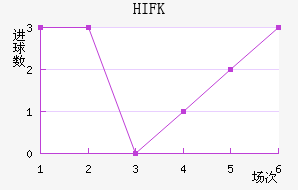 HIFK