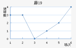 ޵U19