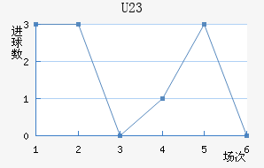 (U23)