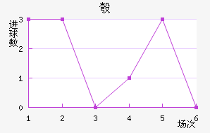 찲