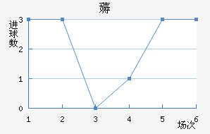 ޶