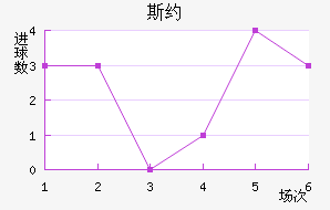 ˹Լ